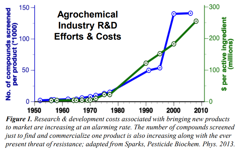 Agrochemical