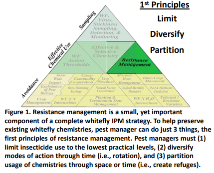 Figure1