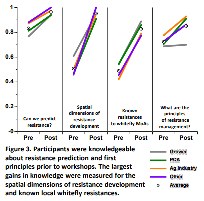 Figure3