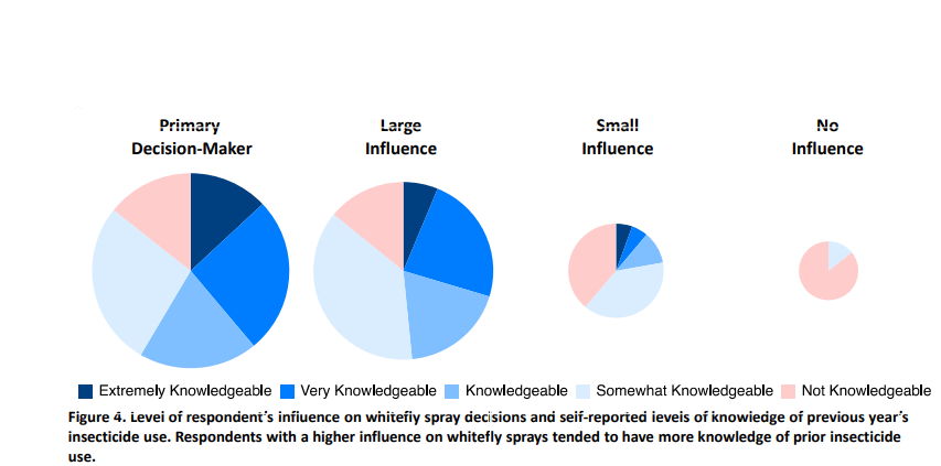 Figure4