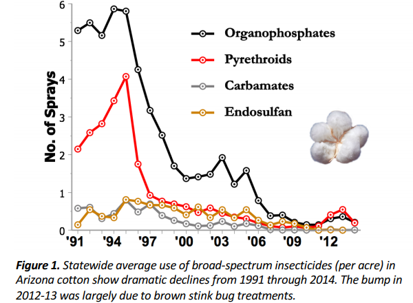 Figure1