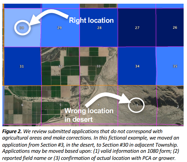 Figure2