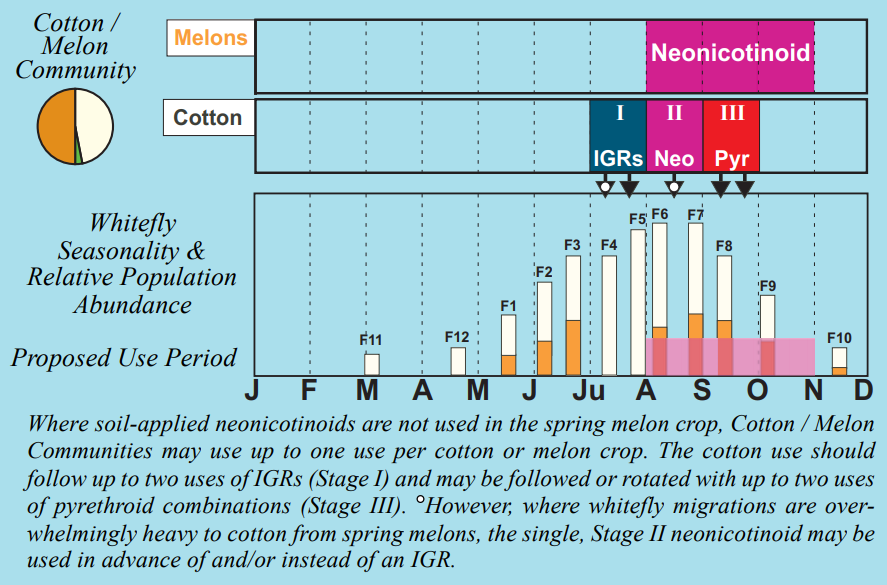 Neonicotinoid4