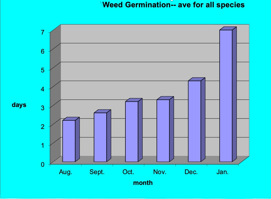 VegUpdate_10-20-2021_01
