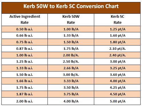 Kerb_Table_Weed_Science_Aug_24_2011